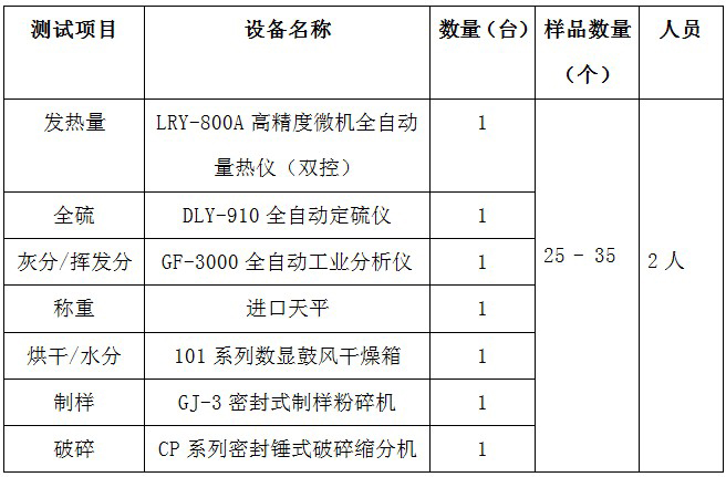 電廠(chǎng)煤炭化驗室儀器設備配置方案
